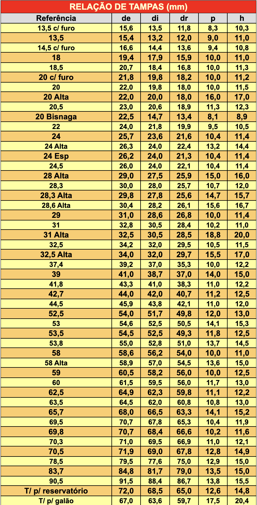 Tabela de medidas de tampas plásticas — Plásticos Real